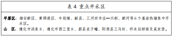 河北:“取熱不取水”利用地熱資源,不需辦理取水、采礦許可證-地大熱能 河北:“取熱不取水”利用地熱資源,不需辦理取水、采礦許可證-地大熱能