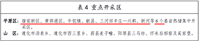 面積1512.2平方公里！河北劃定6個重點區(qū)開發(fā)地熱資源-地大熱能