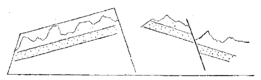 盤點各類地質(zhì)地貌類型-地?zé)豳Y源開發(fā)-地大熱能