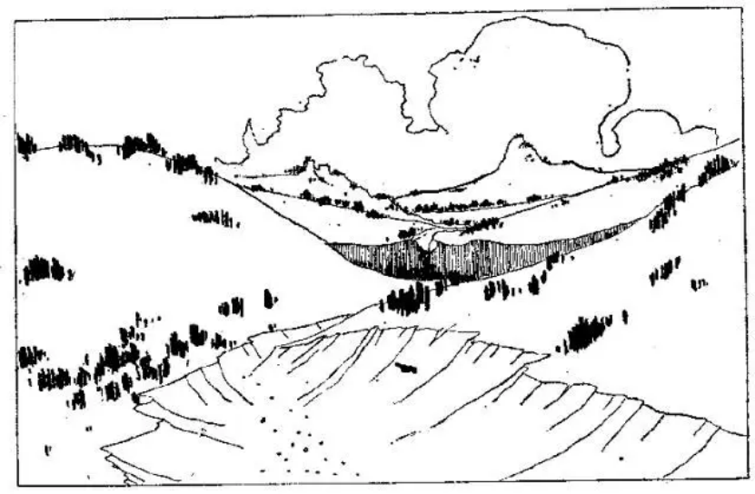 盤點各類地質(zhì)地貌類型-地?zé)豳Y源開發(fā)-地大熱能