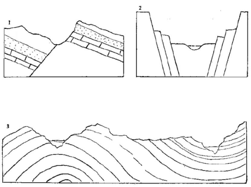 盤點各類地質(zhì)地貌類型-地?zé)豳Y源開發(fā)-地大熱能