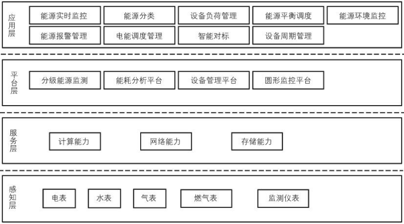 數(shù)字孿生技術(shù)加持 促進綜合智慧能源管理系統(tǒng)發(fā)展-綠色能源系統(tǒng)-地大熱能