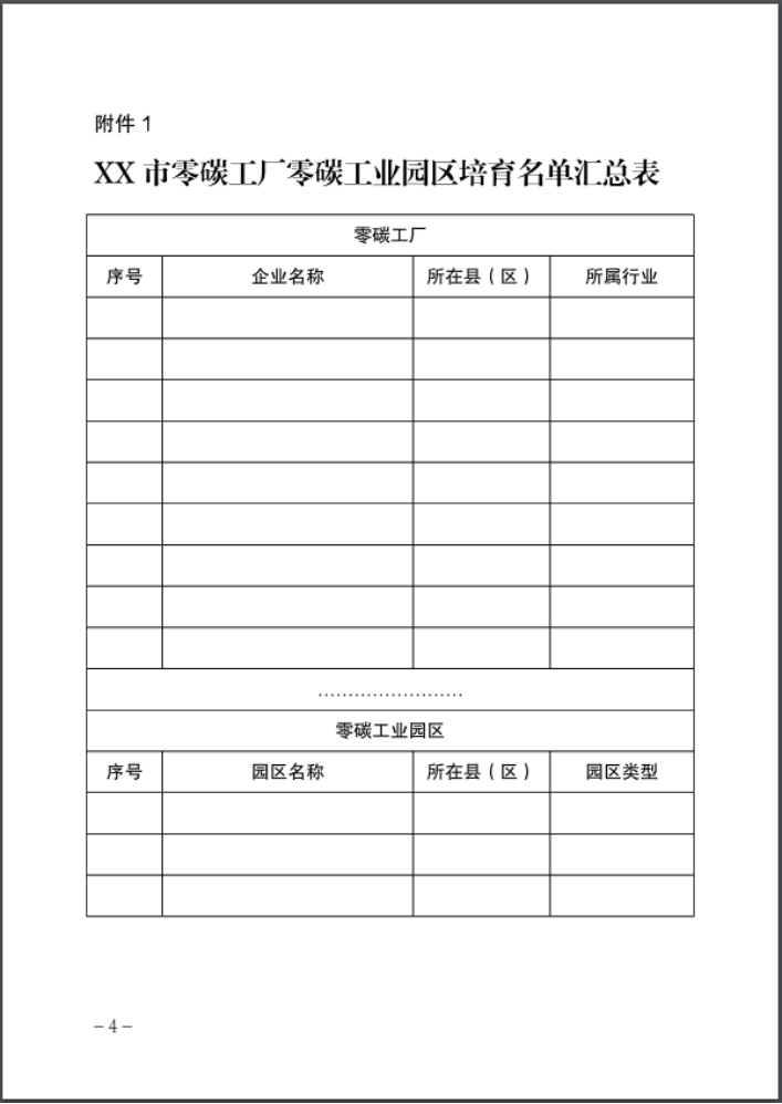 河北:建立省零碳工廠、零碳工業(yè)園區(qū)培育庫(kù)-地大熱能 河北:建立省零碳工廠、零碳工業(yè)園區(qū)培育庫(kù)-地大熱能