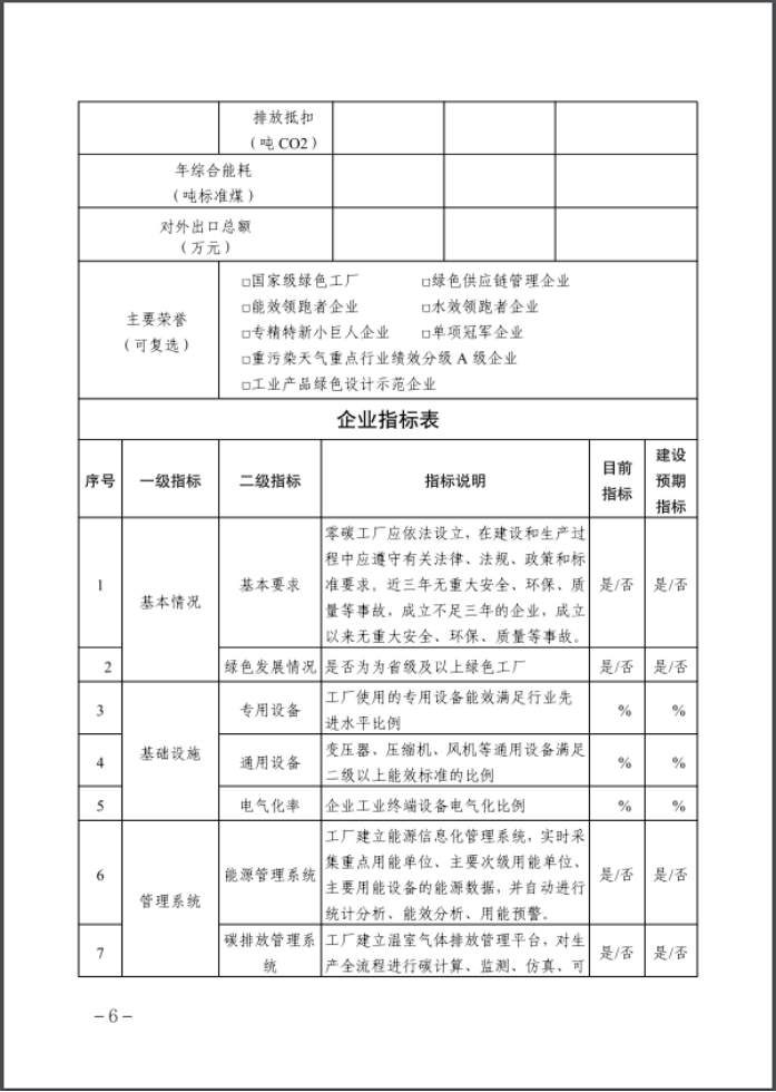 河北:建立省零碳工廠、零碳工業(yè)園區(qū)培育庫(kù)-地大熱能 河北:建立省零碳工廠、零碳工業(yè)園區(qū)培育庫(kù)-地大熱能