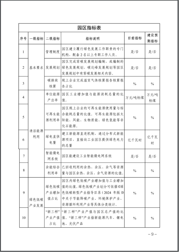 河北:建立省零碳工廠、零碳工業(yè)園區(qū)培育庫(kù)-地大熱能 河北:建立省零碳工廠、零碳工業(yè)園區(qū)培育庫(kù)-地大熱能