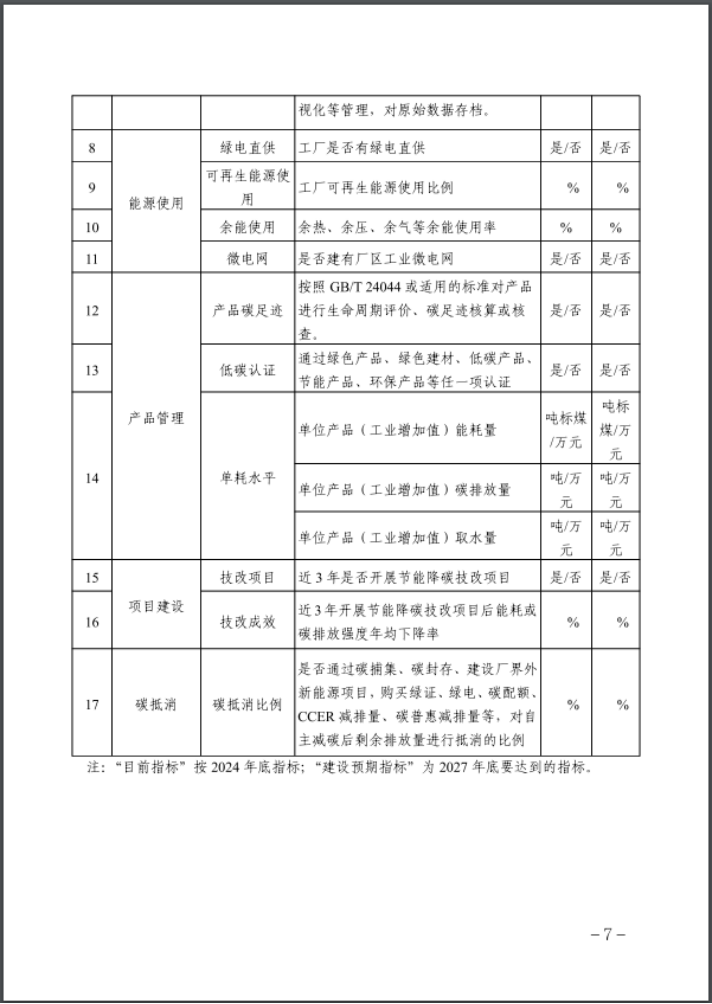 河北:建立省零碳工廠、零碳工業(yè)園區(qū)培育庫(kù)-地大熱能 河北:建立省零碳工廠、零碳工業(yè)園區(qū)培育庫(kù)-地大熱能