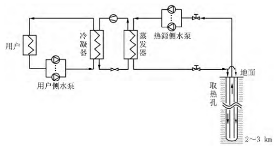 中深層地熱等8項技術(shù)入選！北京2025年新能源供熱新技術(shù)清單出爐-地大熱能