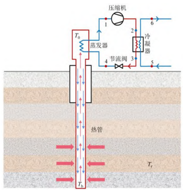 中深層地熱等8項技術(shù)入選！北京2025年新能源供熱新技術(shù)清單出爐-地大熱能