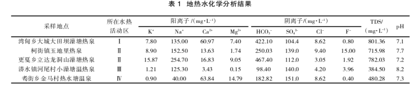云南省昌寧縣地熱水地質特征及成因研究-地熱開發利用-地大熱能 