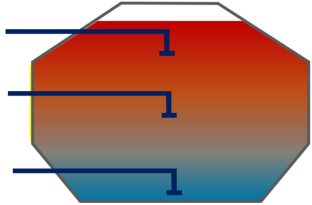 跨季節儲熱技術研究-地大熱能