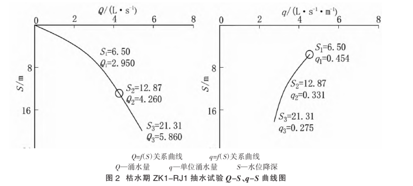 潮州市新豐揚康地?zé)豳Y源分布規(guī)律-地?zé)衢_發(fā)利用-地大熱能
