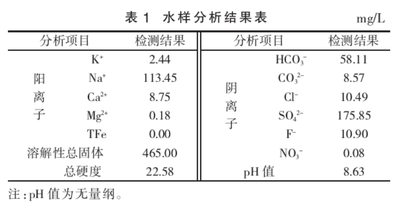 潮州市新豐揚康地?zé)豳Y源分布規(guī)律-地?zé)衢_發(fā)利用-地大熱能