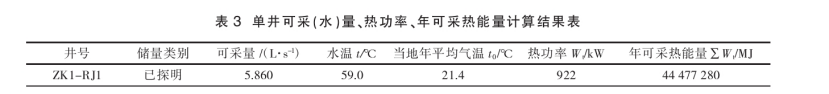 潮州市新豐揚康地?zé)豳Y源分布規(guī)律-地?zé)衢_發(fā)利用-地大熱能