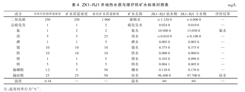 潮州市新豐揚康地?zé)豳Y源分布規(guī)律-地?zé)衢_發(fā)利用-地大熱能